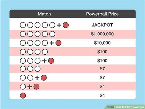 how powerball works|How to Play Powerball: 11 Steps (with Pictures).